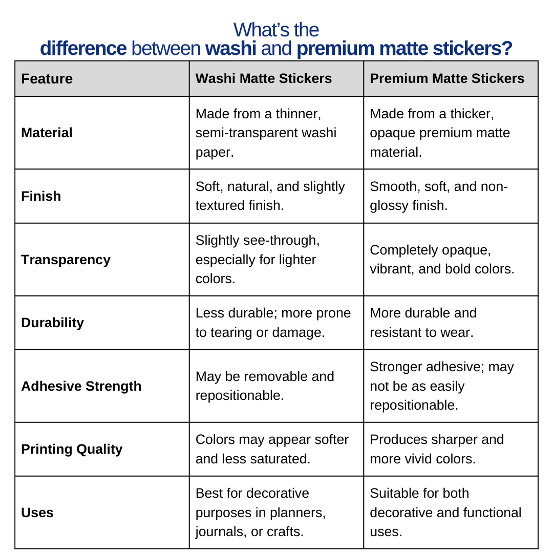 Sports - Planner Stickers